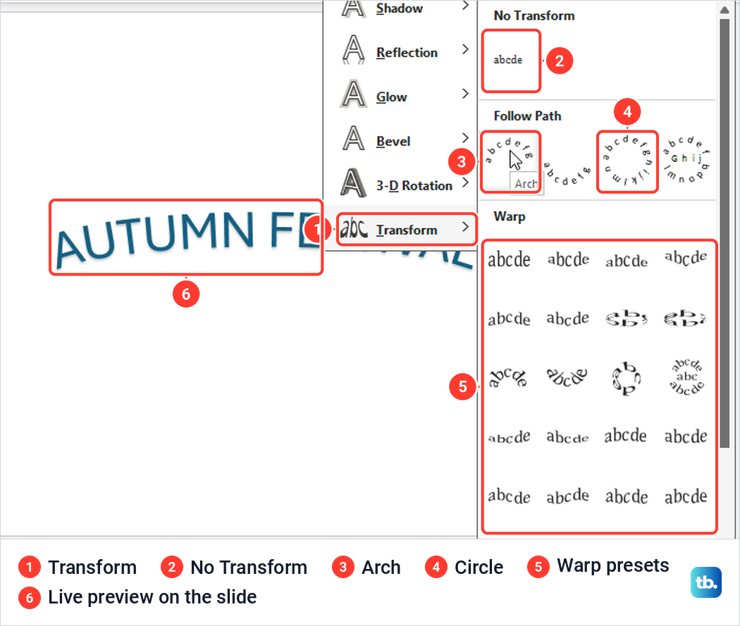 PowerPoint Transform gallery with the Arch preset under Follow Path previewing on the slide.