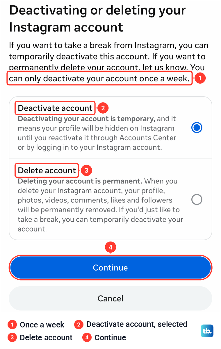 Instagram's deactivate or delete screen with Deactivate account selected above Delete account and a Continue button.