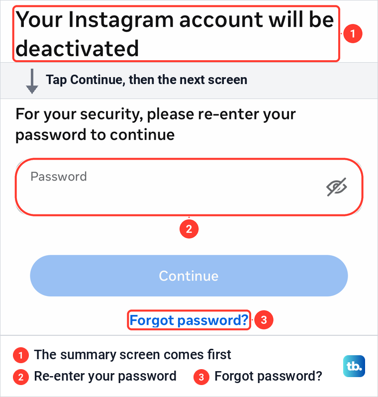 Instagram's deactivation summary title above the screen asking you to re-enter your password, with a Forgot password link.