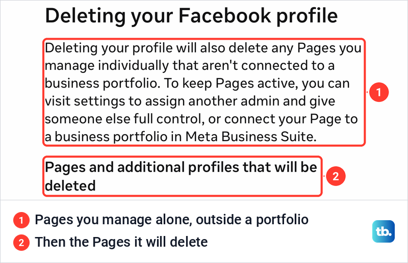 Facebook's Deleting your Facebook profile screen warning that Pages you manage individually are deleted too.