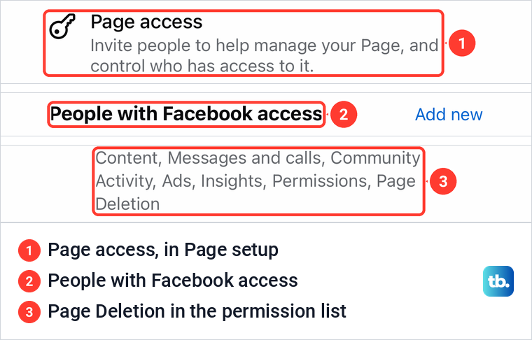 Facebook Page access screen on iPhone showing People with Facebook access and the Page Deletion permission.