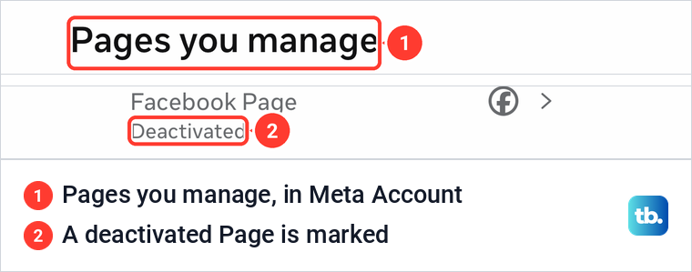 Meta Account's Pages you manage list on iPhone with one Facebook Page marked Deactivated.