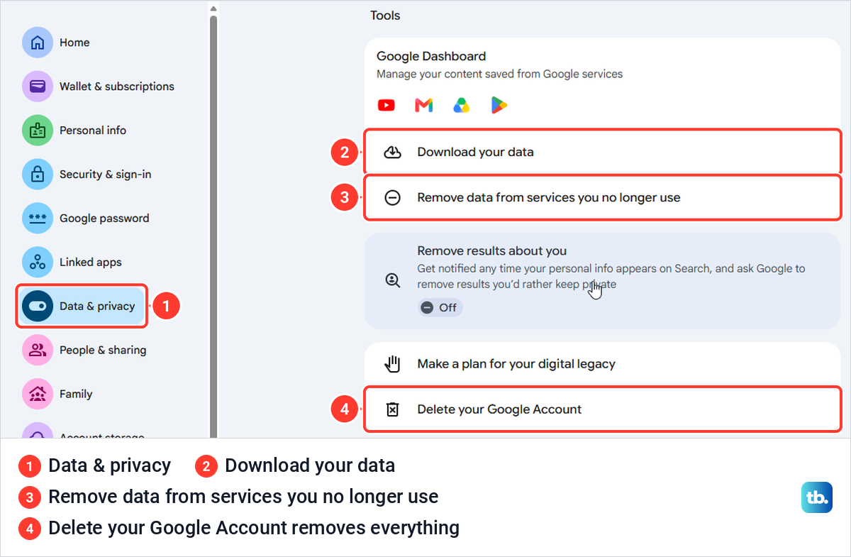 Google Account Data and privacy page scrolled to Tools with Remove data from services you no longer use.
