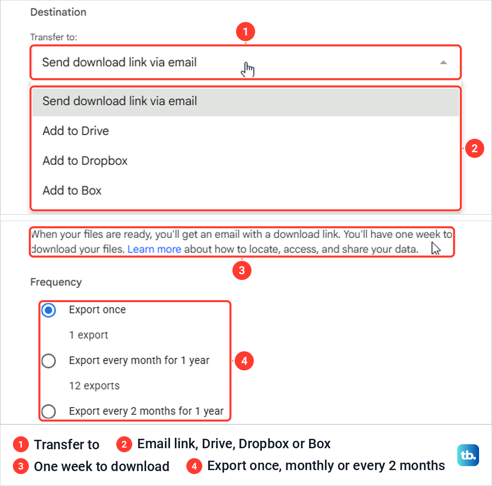 Google Takeout destination list with email link, Drive, Dropbox and Box, above the frequency choices.