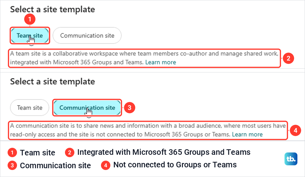 SharePoint's Select a site template box shown twice, once with Team site selected and once with Communication site selected.
