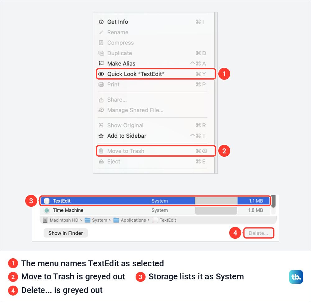 Finder File menu with Move to Trash greyed out for TextEdit, above Storage settings with Delete greyed out.