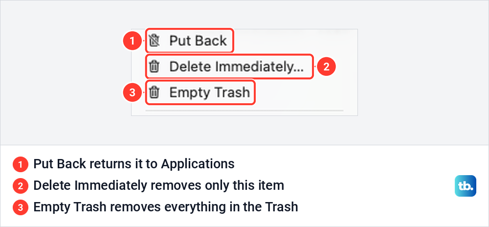 The Control-click menu for an app in the Mac Trash with Put Back, Delete Immediately and Empty Trash.