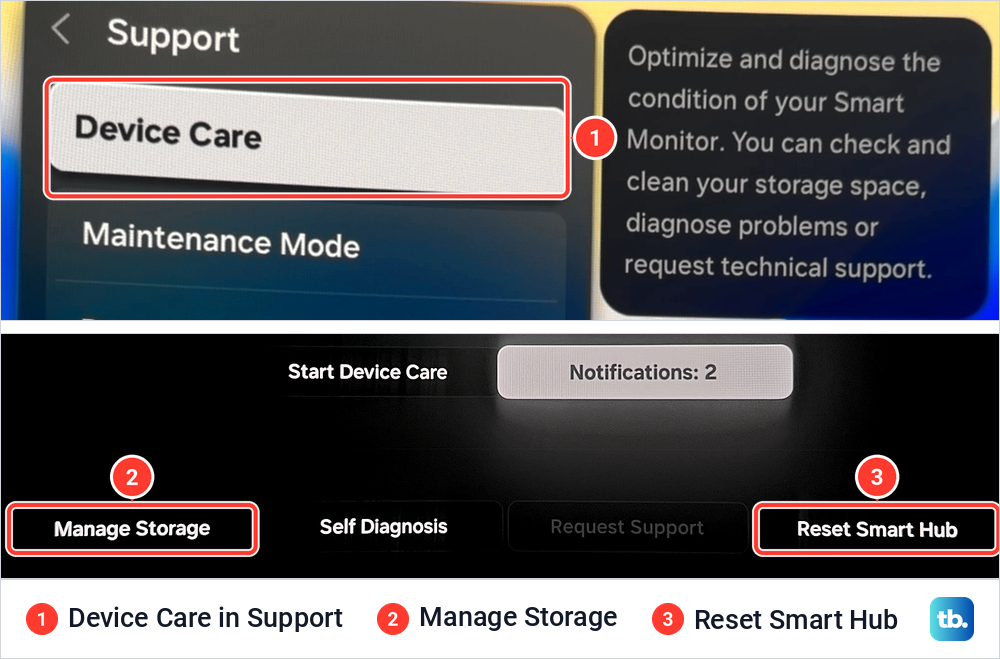 The Support menu with Device Care highlighted, above the Device Care screen with Manage Storage and Reset Smart Hub marked.