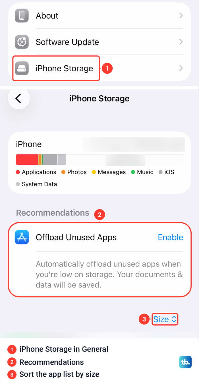 The iPhone Storage row in General, then the iPhone Storage page with Recommendations and the Size sort button.