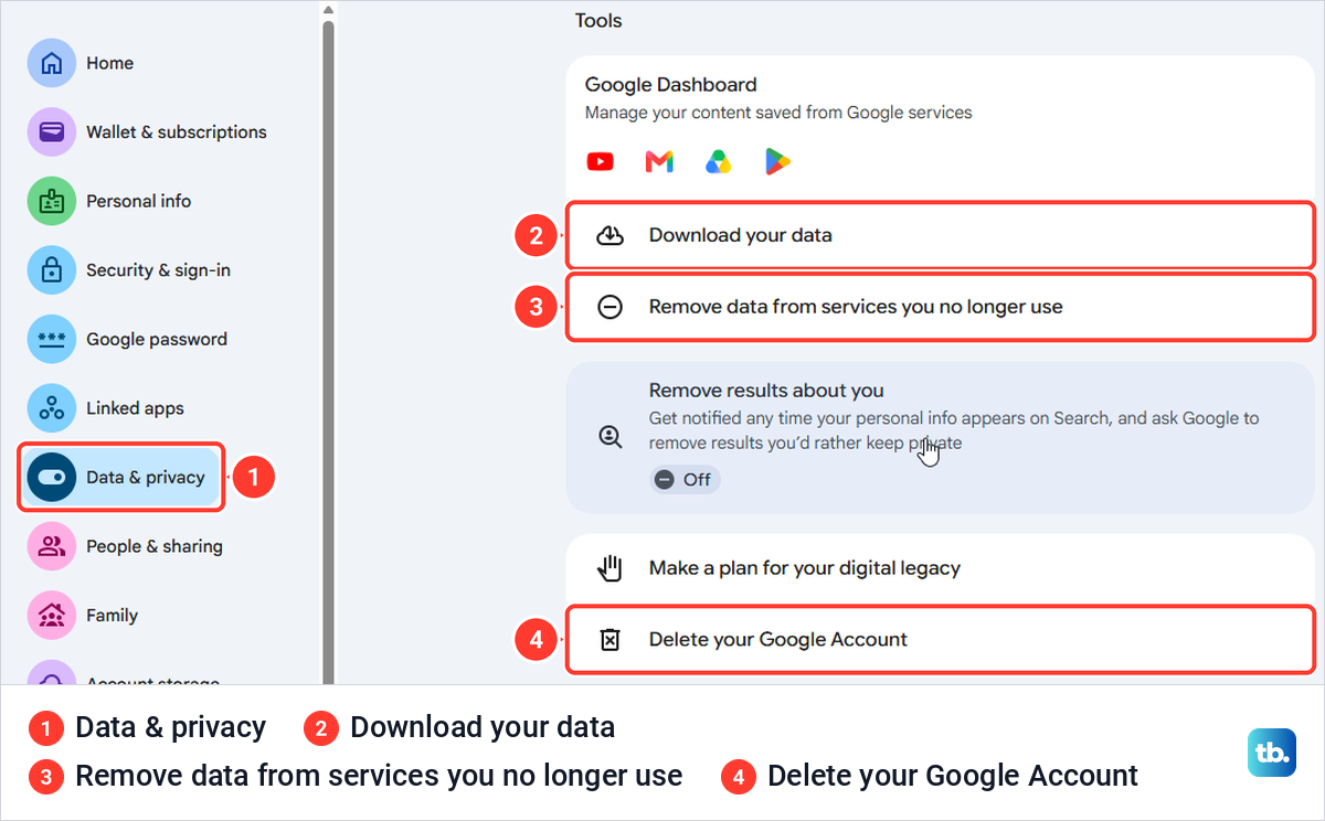 Google Account Data and privacy page scrolled to Tools, with Delete your Google Account as the last row.
