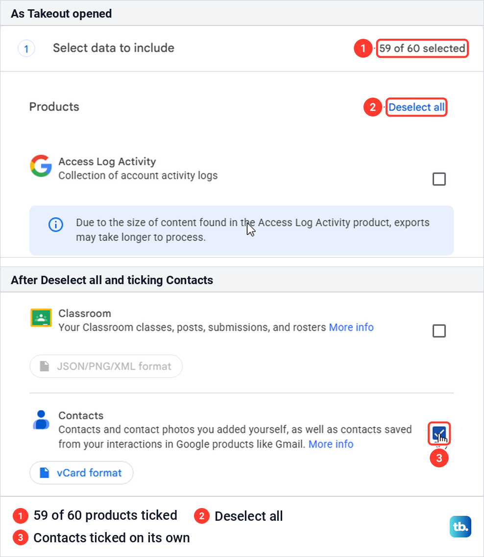 Google Takeout product list showing 59 of 60 selected, and a second view with Contacts ticked.