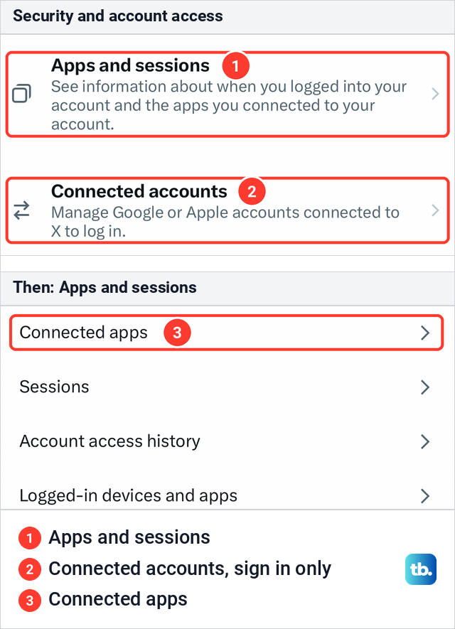 X's Security and account access and Apps and sessions screens on iPhone with the Connected apps row.