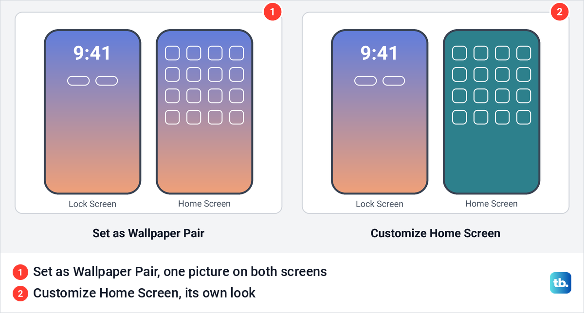 Diagram comparing Set as Wallpaper Pair with one picture on both screens and Customize Home Screen with a separate Home Screen.
