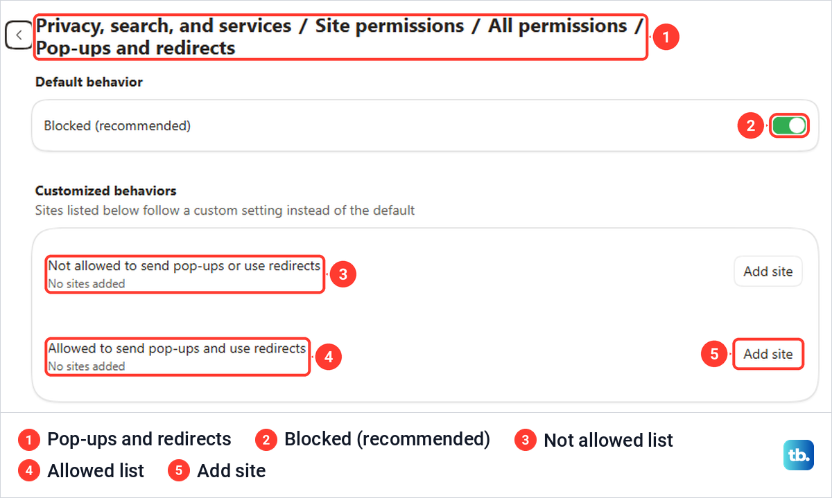 Edge settings page for Pop-ups and redirects with the Blocked (recommended) switch on and two empty site lists.