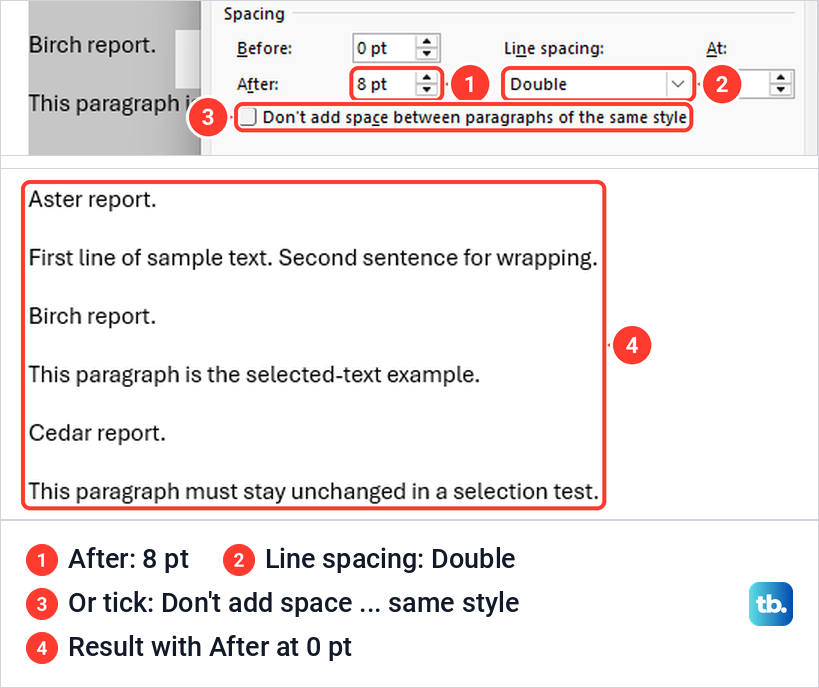 Word Paragraph dialog showing Double with 8 pt after, then the document with the gap removed.