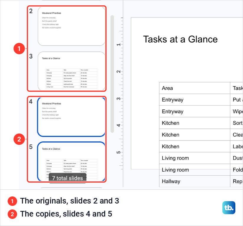 Google Slides filmstrip with Weekend Priorities and Tasks at a Glance copied together as slides 4 and 5.