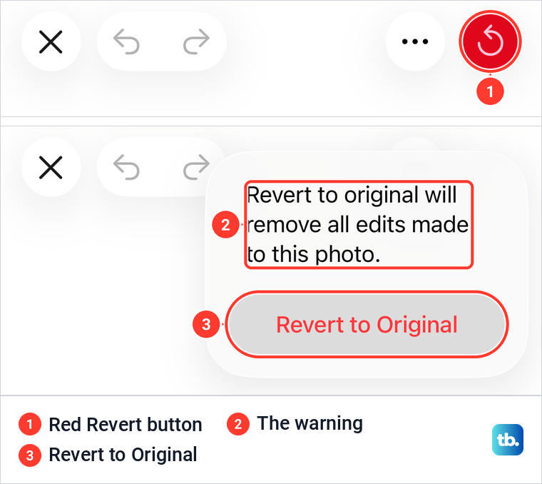 The red Revert button in the iPhone Photos editor and the Revert to Original confirmation.