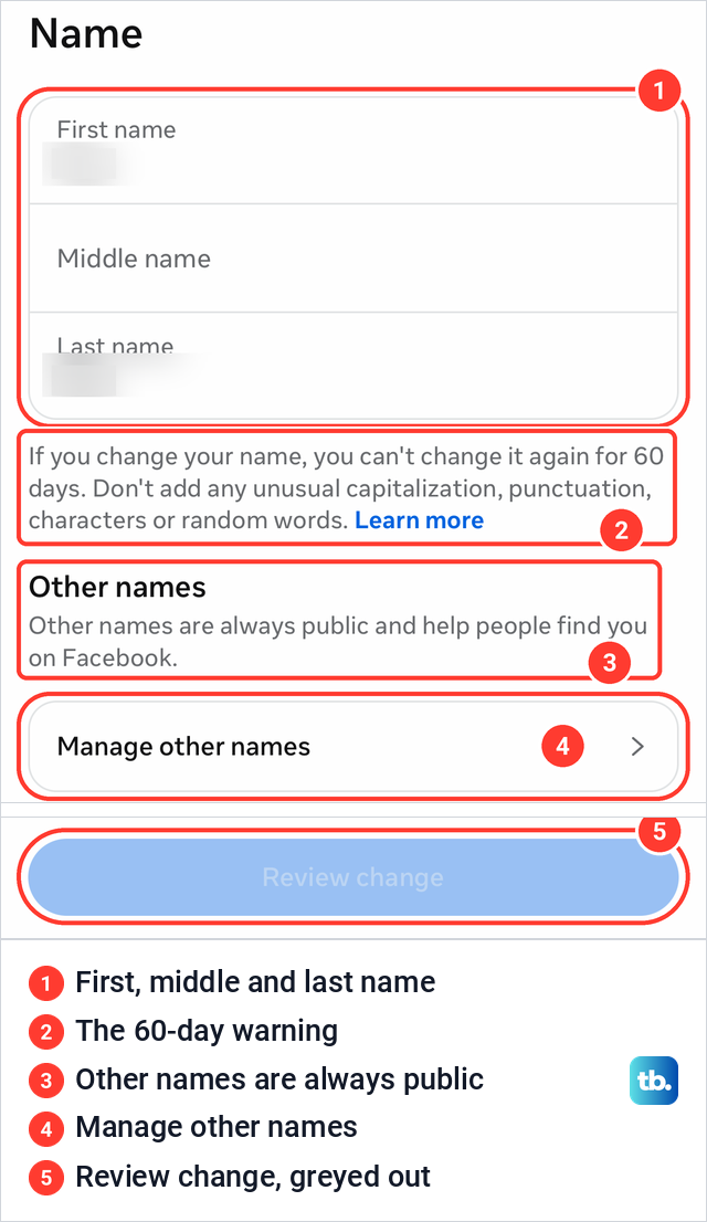 The Facebook Name screen on iPhone with name boxes, the 60-day warning, Manage other names and a greyed Review change button.