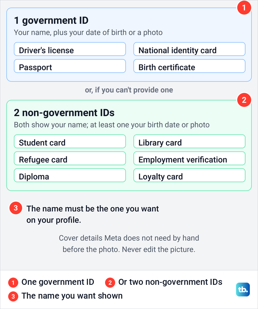 Diagram of the government and non-government IDs Meta accepts when Facebook asks you to confirm your name.