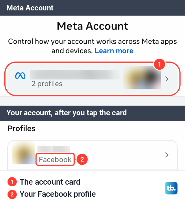 Two Facebook screens on iPhone, Meta Account with its account card, and the separate Your account screen listing the Facebook profile.