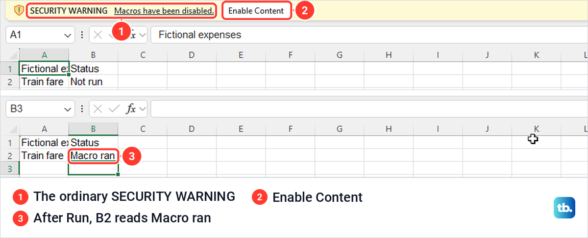 Excel showing the ordinary yellow security warning after Unblock, then cell B2 reading Macro ran.