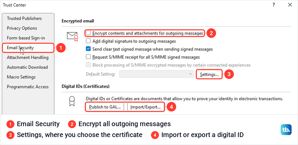 Classic Outlook Trust Center on the Email Security page with the encrypted email settings.