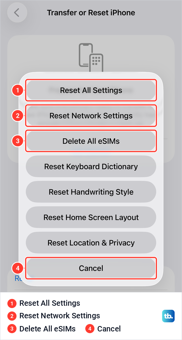 The iPhone Reset menu listing seven reset choices and Cancel, with no option to erase the phone.