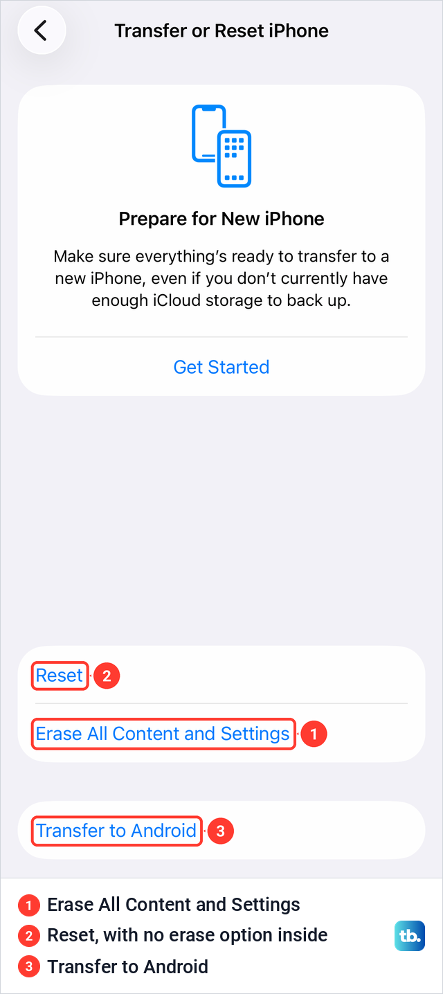 The Transfer or Reset iPhone page with Erase All Content and Settings under Reset and Transfer to Android below.