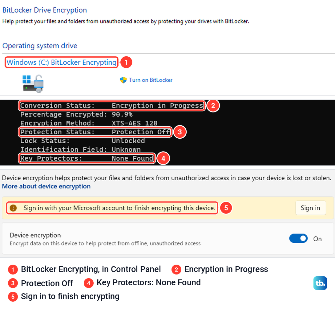 Control Panel, manage-bde and Settings showing a drive being encrypted with protection off and no key protectors.