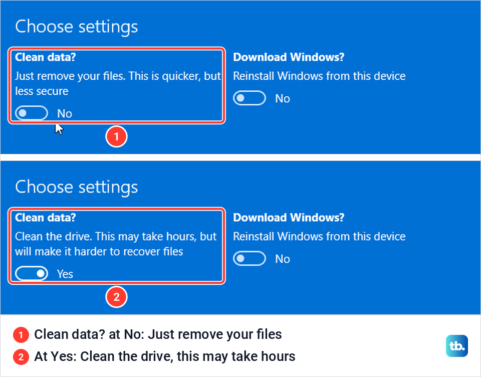 The Clean data switch in Reset this PC shown at No and then at Yes with its changed description.
