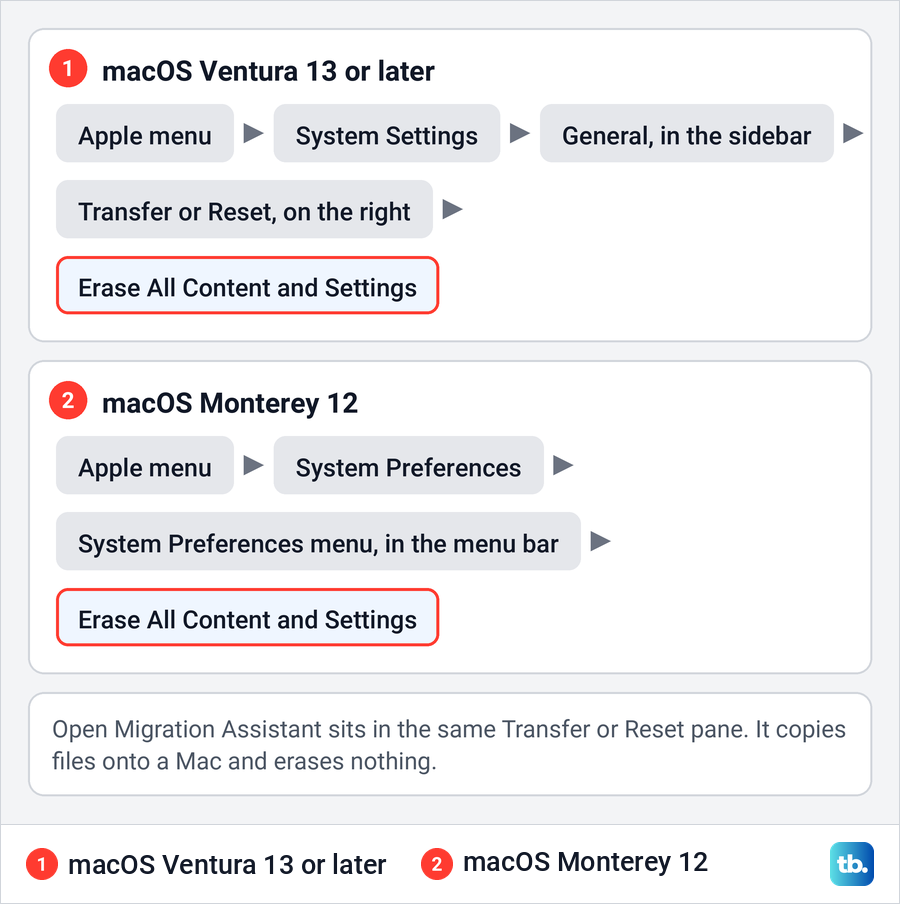 Diagram of where Erase All Content and Settings is on macOS Ventura or later and on macOS Monterey.