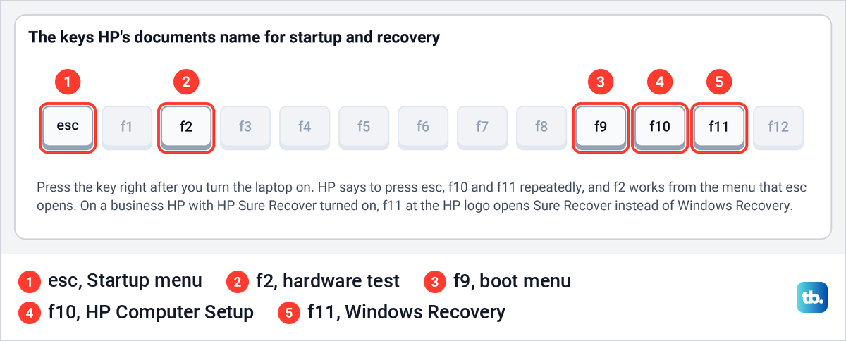 Drawing of a laptop keyboard's top row with esc, f2, f9, f10 and f11 marked as HP startup keys.
