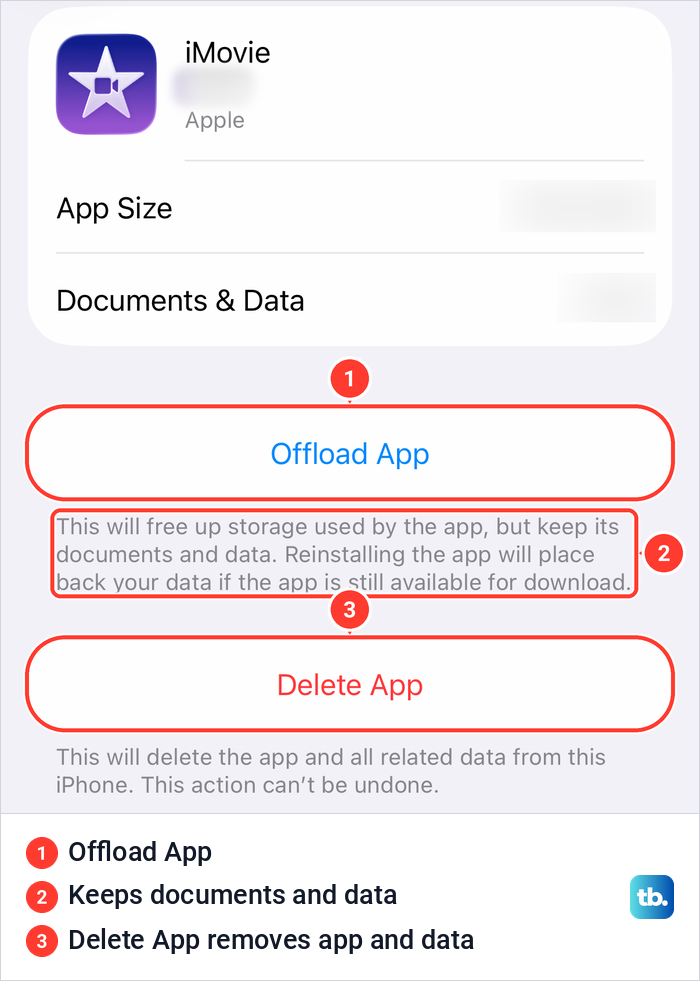 An iPhone Storage app page showing the Offload App and Delete App buttons with their explanations.