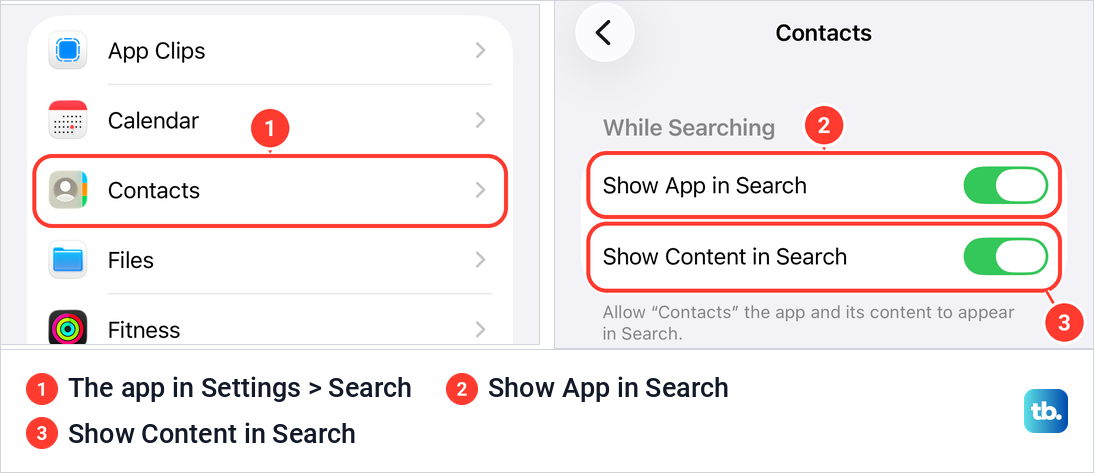 iPhone Settings Search app list and the Contacts page with Show App in Search switched on.