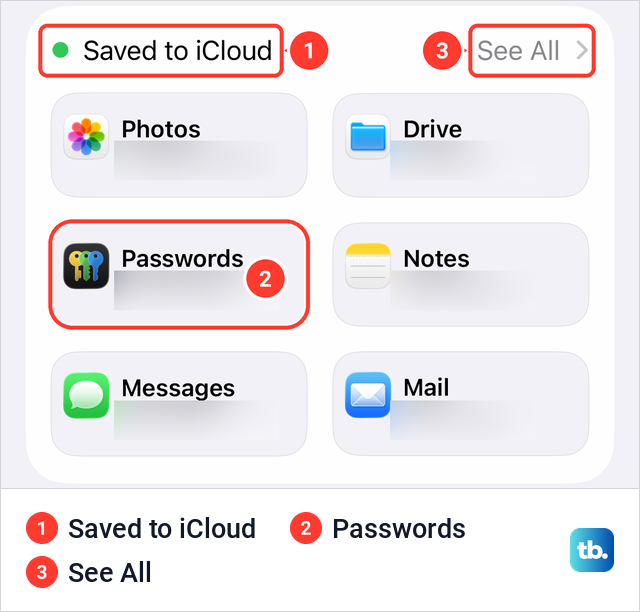 The iPhone iCloud settings page with the Saved to iCloud section and its Passwords tile.