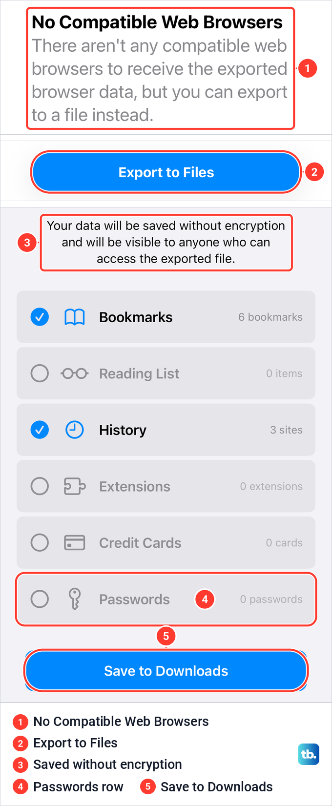 Two iPhone Safari export screens, No Compatible Web Browsers and the Browsing Data list with a Passwords row.