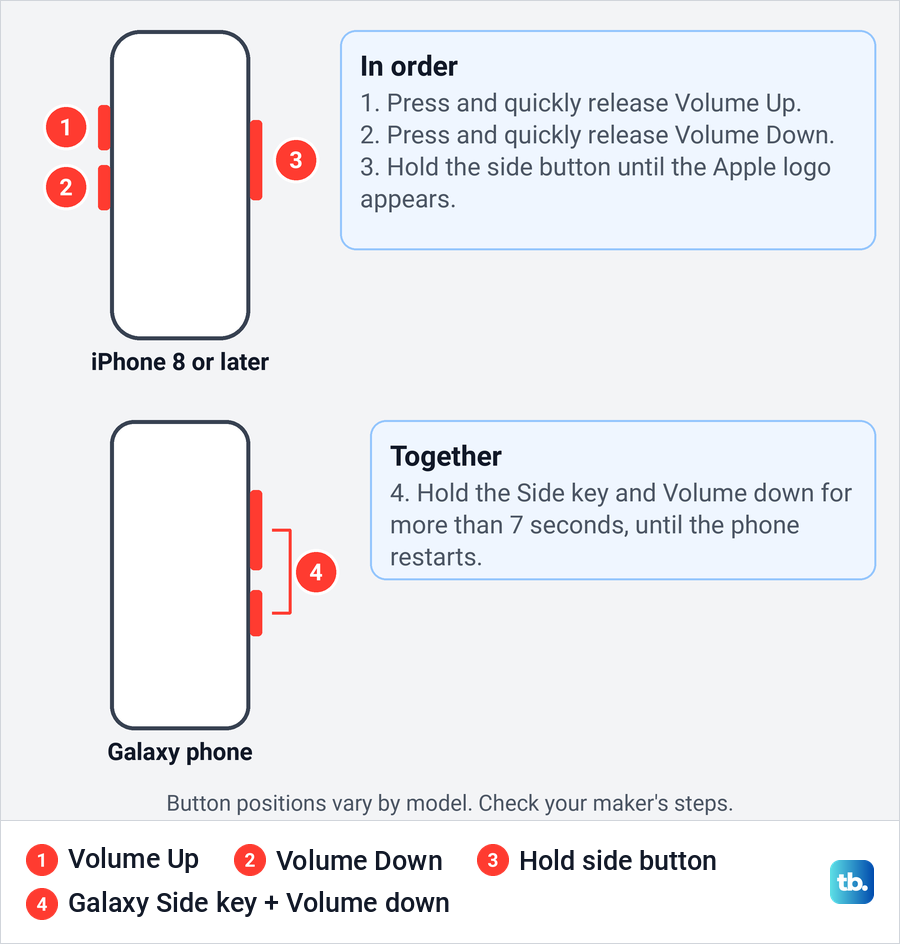 Diagram of the force restart buttons on an iPhone and on a Samsung Galaxy phone.