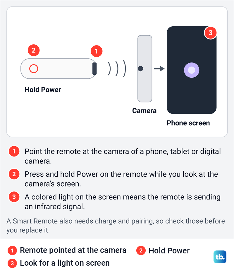 Samsung TV Won't Turn On? What to Check First | Technobezz