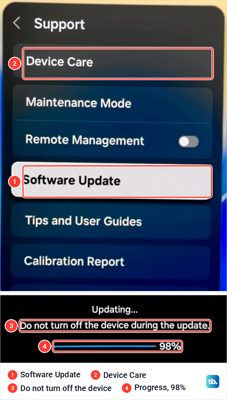 Samsung Support menu with Software Update highlighted, above an update screen at 98 percent.