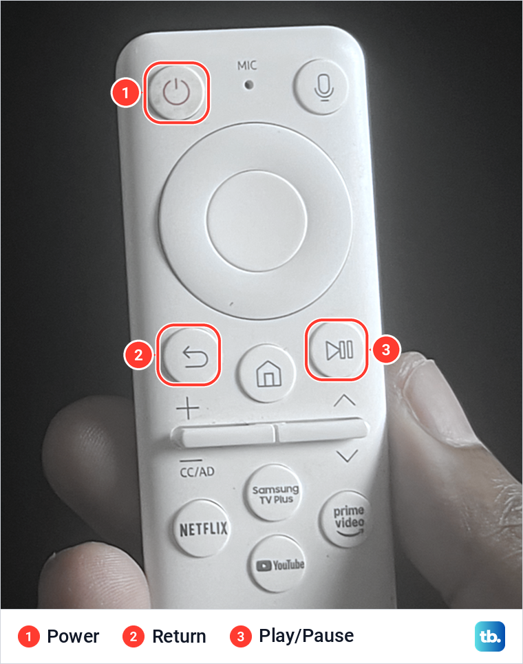 A hand holding the white Samsung remote with the Power, Return and Play/Pause buttons circled in red.