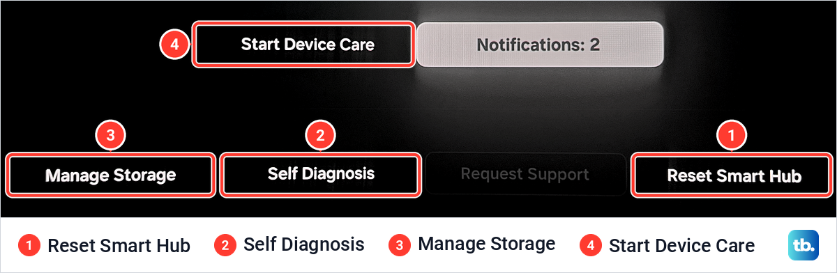 Samsung Device Care screen with Start Device Care, Manage Storage, Self Diagnosis and Reset Smart Hub buttons.
