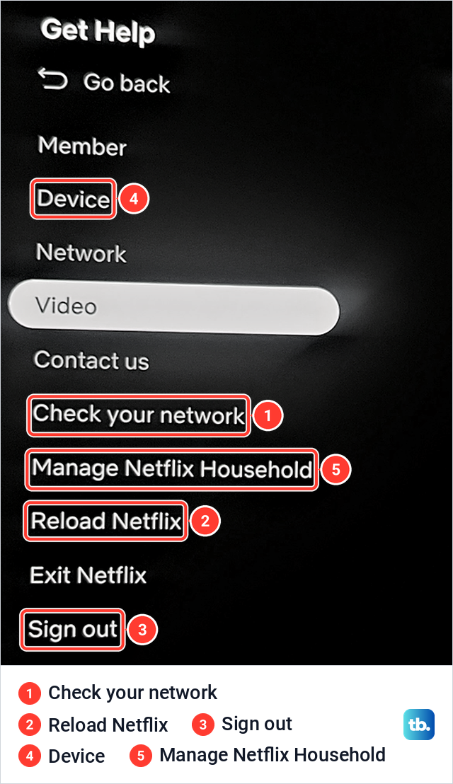 Netflix Get Help list on a Samsung smart monitor with Check your network, Reload Netflix and Sign out marked.