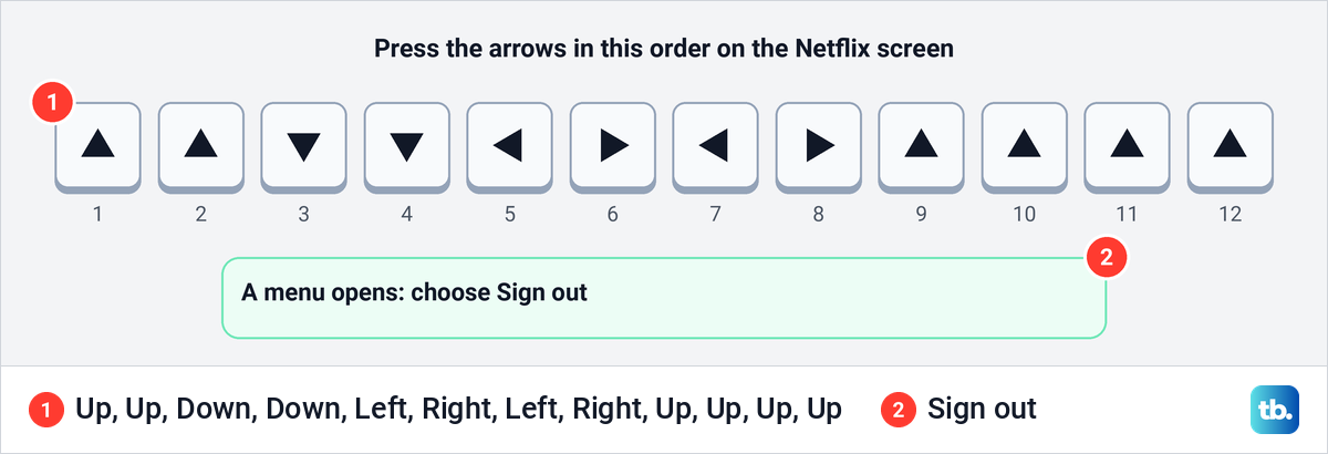 Twelve arrow keys in order, Up Up Down Down Left Right Left Right Up Up Up Up, followed by Sign out.