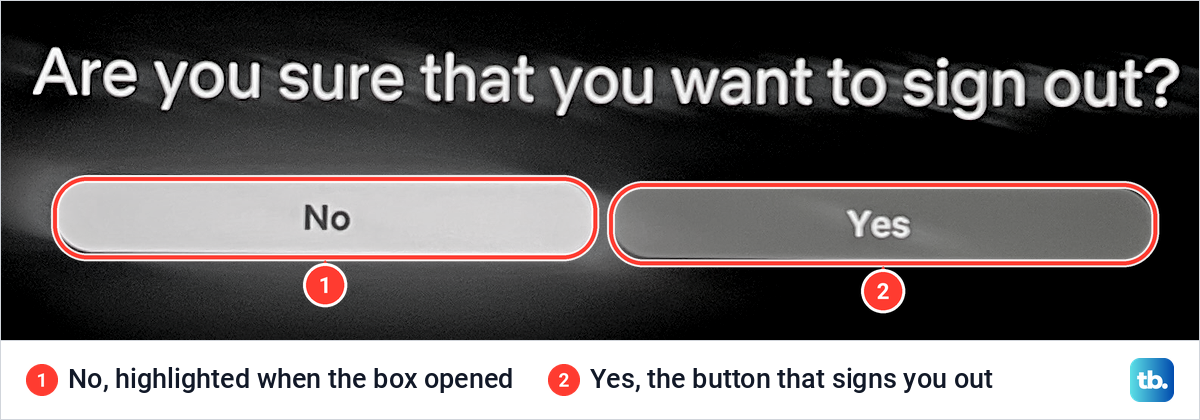 Netflix prompt asking Are you sure that you want to sign out, with the No button highlighted.