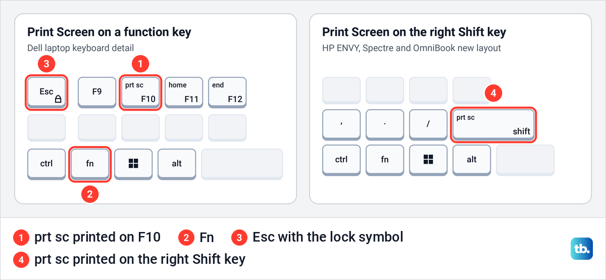 Diagram of two laptop keyboard layouts, with prt sc printed on F10 in one and on the right Shift key in the other.