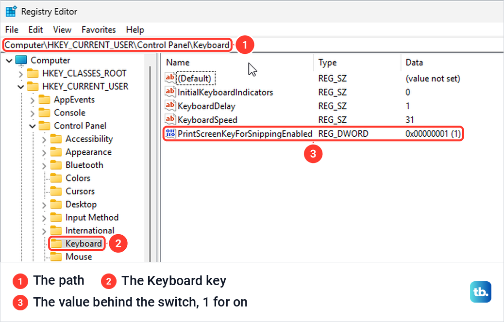 Registry Editor open at the Control Panel Keyboard key showing the PrintScreenKeyForSnippingEnabled value set to 1.