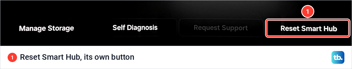 The bottom row of Samsung Device Care with Manage Storage, Self Diagnosis, Request Support and Reset Smart Hub.