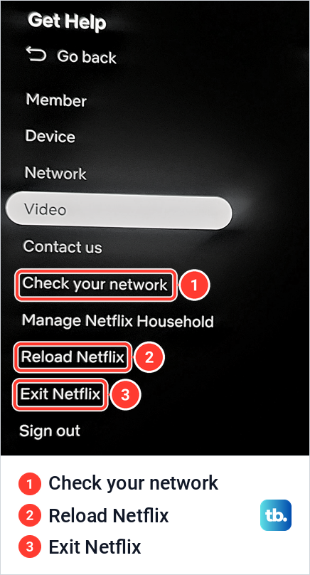 Netflix Get Help menu on a Samsung screen listing Check your network, Reload Netflix, Exit Netflix and Sign out.