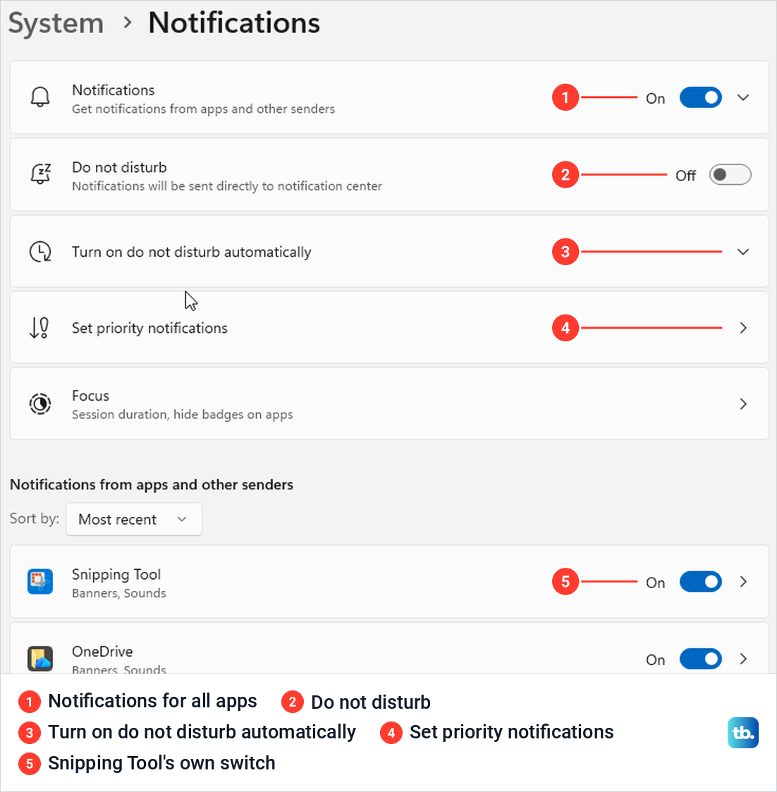 Windows 11 Settings on the System, Notifications page with Snipping Tool listed under notifications from apps.