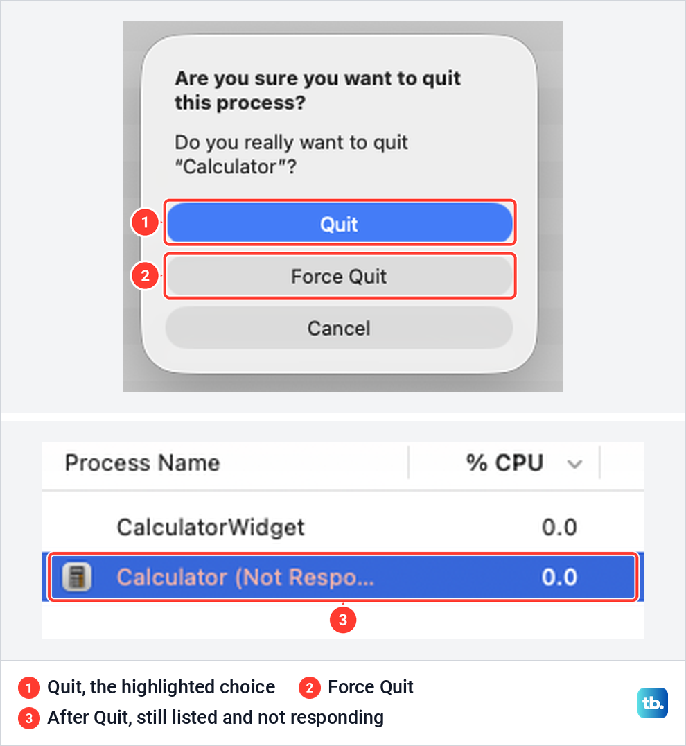 Activity Monitor asking Are you sure you want to quit this process, above the frozen app still listed.